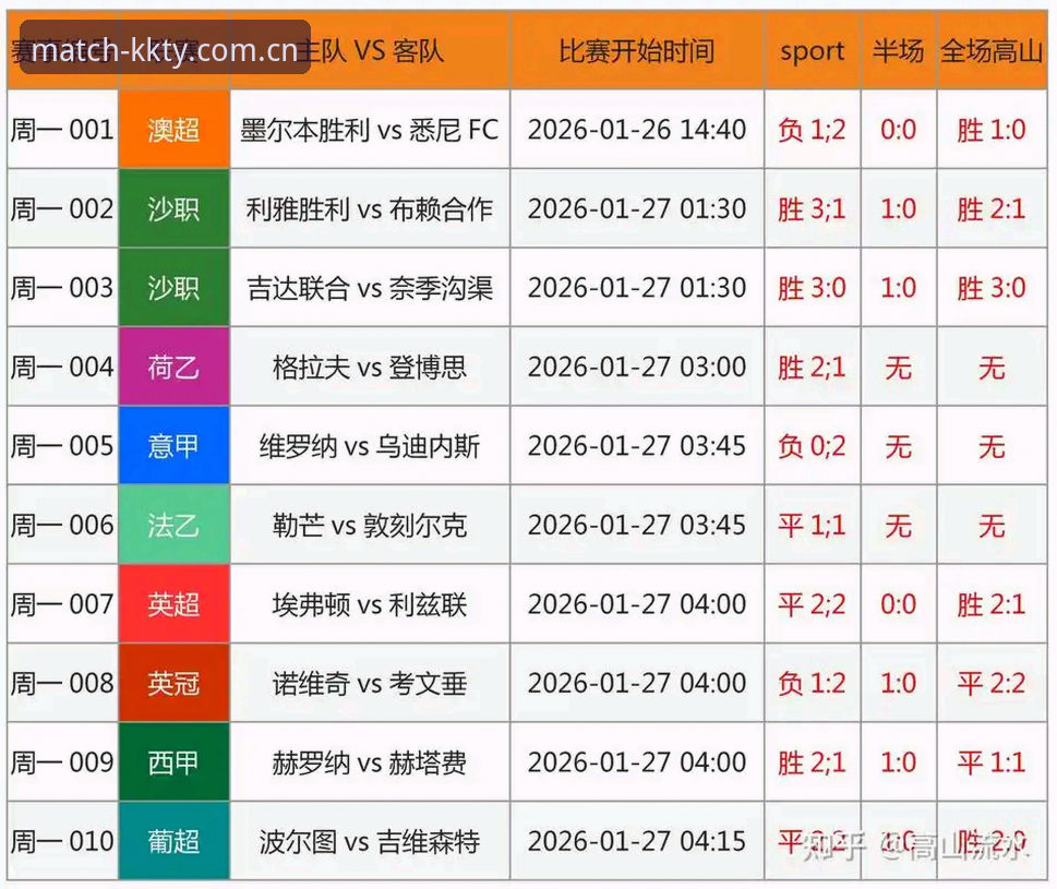 足协禁足名单vsKK体育观赛体验：一场足球正义与平台服务的全面对比